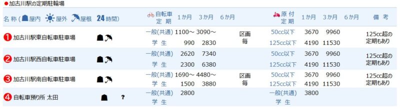 加古川駅の定期駐輪場