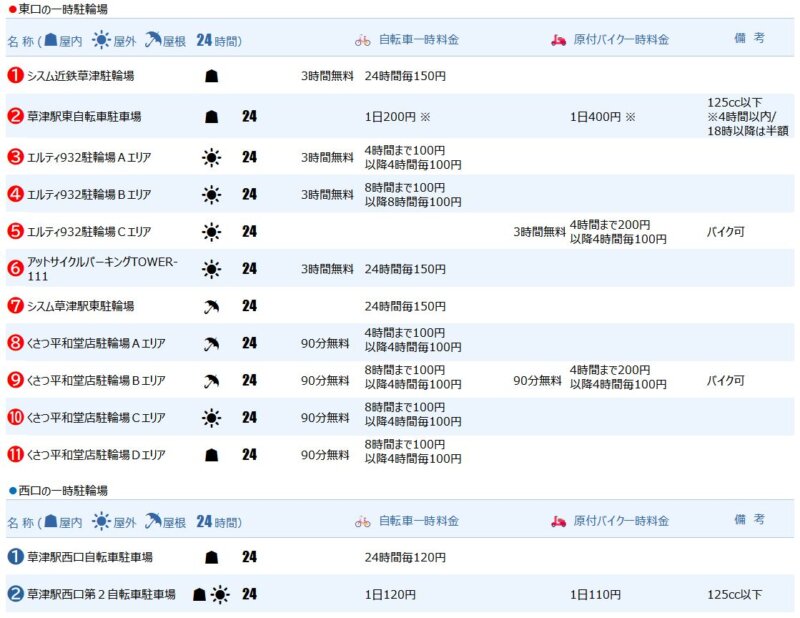 草津駅の一時駐輪場