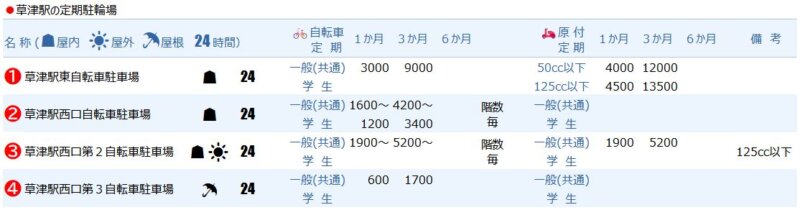 草津駅の定期駐輪場
