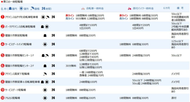 寝屋川市駅東口の一時駐輪場1