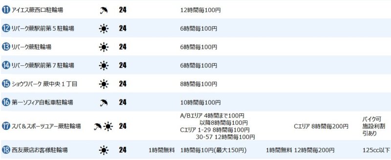 蕨駅西口の一時駐輪場４