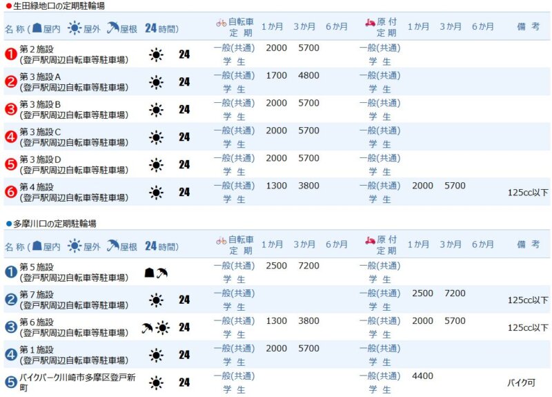登戸駅の定期駐輪場
