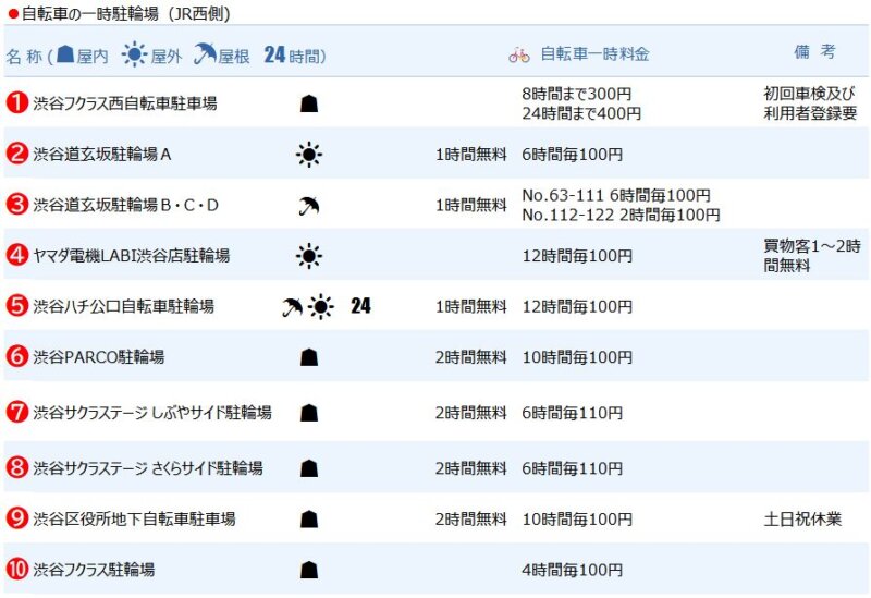 渋谷駅西側の自転車一時駐輪場１