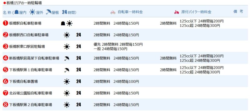 板橋エリアの一時駐輪場