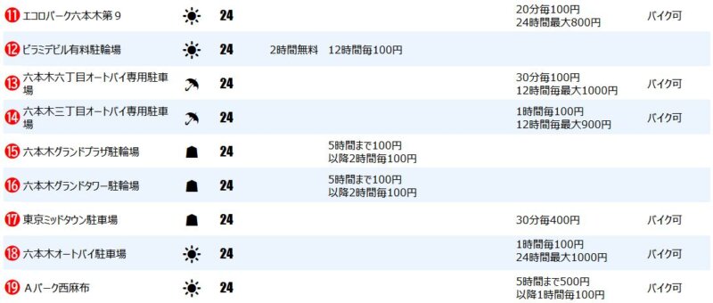 六本木エリアの一時駐輪場２