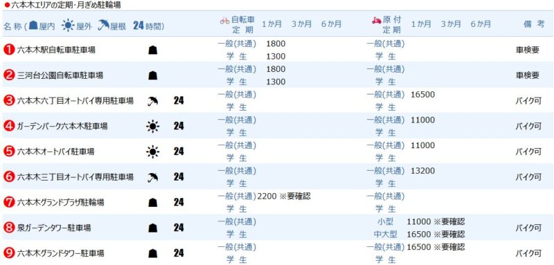六本木エリアの定期駐輪場
