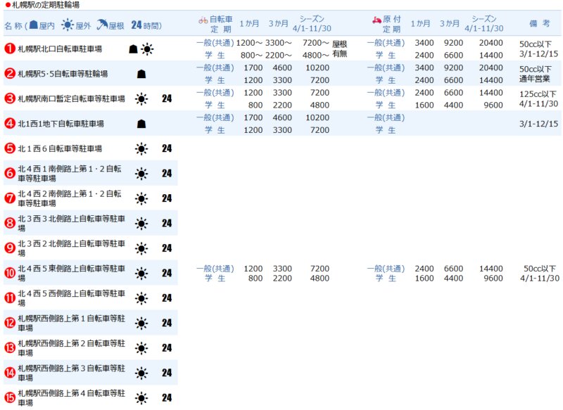 札幌エリアの定期駐輪場