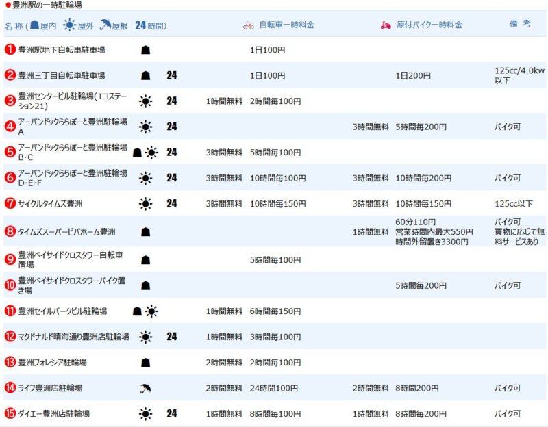 豊洲駅の一時駐輪場