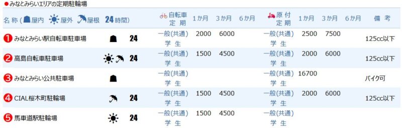 みなとみらいの定期駐輪場