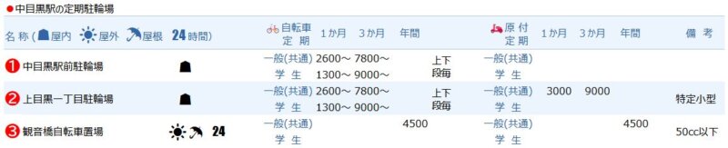中目黒駅の定期駐輪場