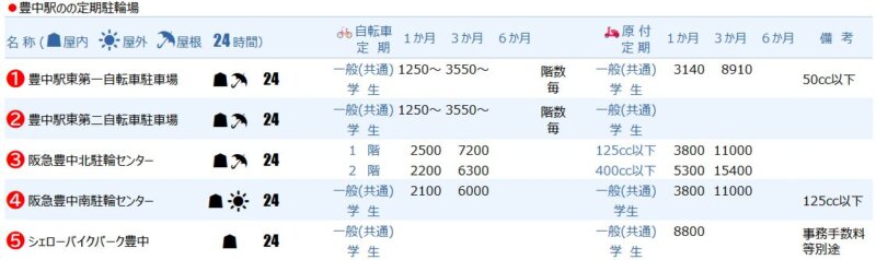 豊中駅の定期駐輪場