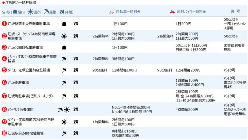 江坂駅の一時駐輪場