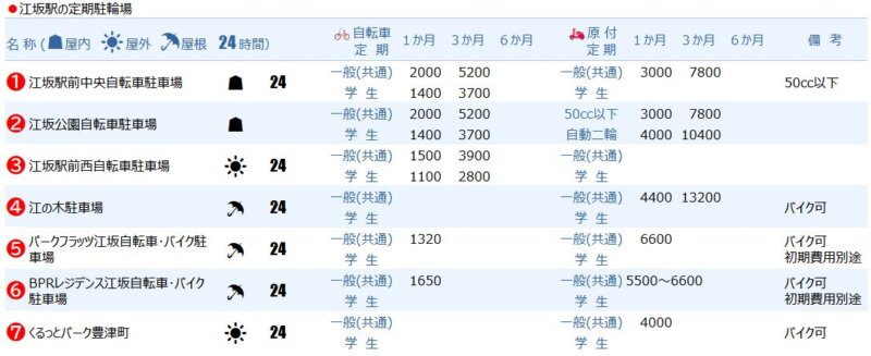 江坂駅の定期駐輪場