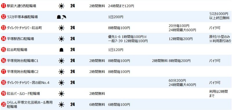 平塚駅北口の一時駐輪場２