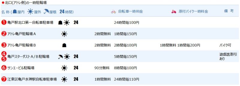 亀戸駅北口の一時駐輪場