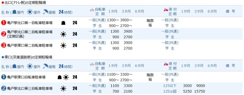 亀戸駅の定期駐輪場