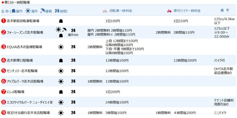 志木駅東口の一時駐輪場