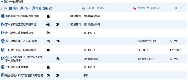 志木駅南口の一時駐輪場