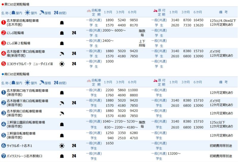 志木駅の定期駐輪場
