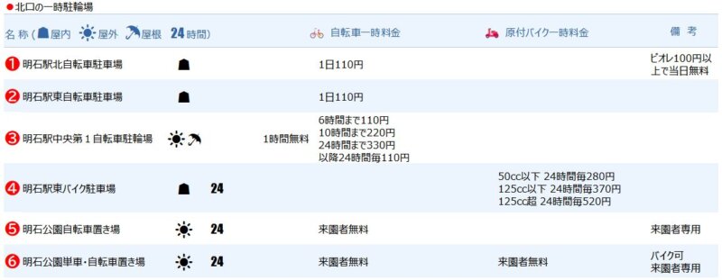 明石駅北口の一時駐輪場