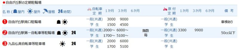 自由が丘エリアの定期駐輪場