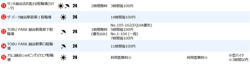 越谷駅東口の一時駐輪場２