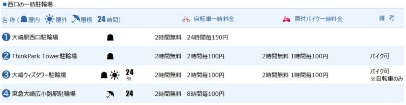 大崎駅西口の一時駐輪場