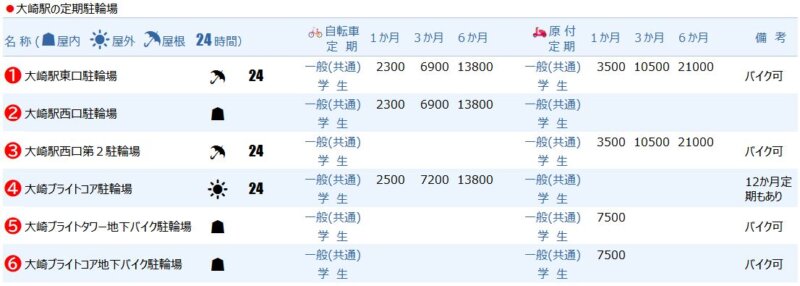 大崎駅の定期駐輪場