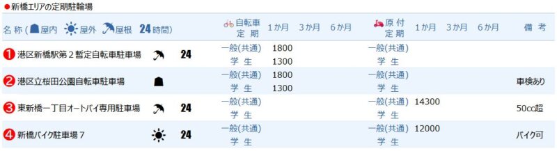 新橋駅の定期駐輪場