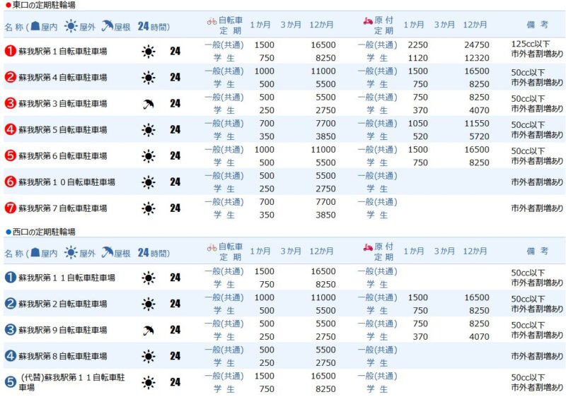 蘇我駅の定期駐輪場