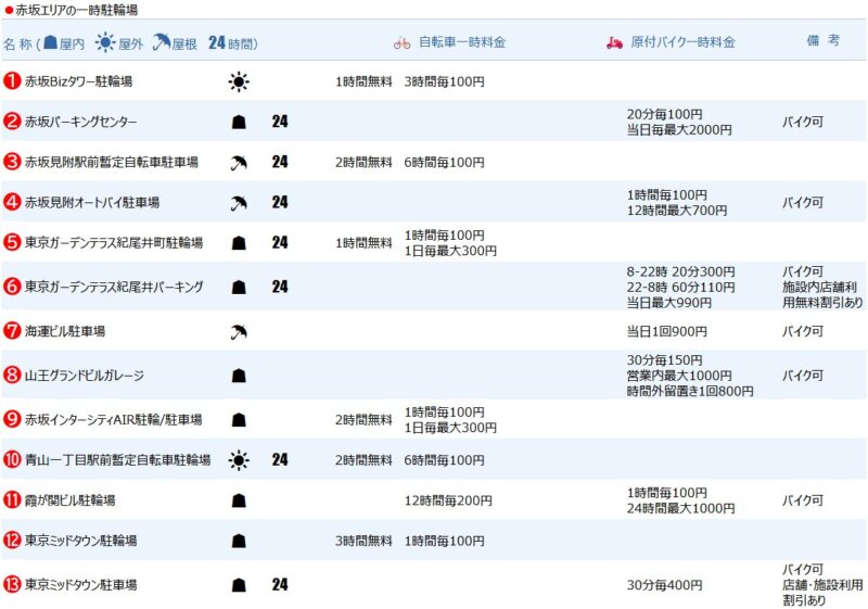 赤坂エリアの一時駐輪場