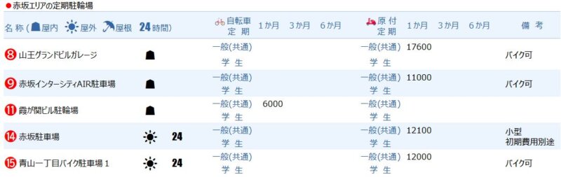 赤坂エリアの定期駐輪場