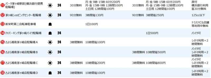 茅ヶ崎駅北口の一時駐輪場2