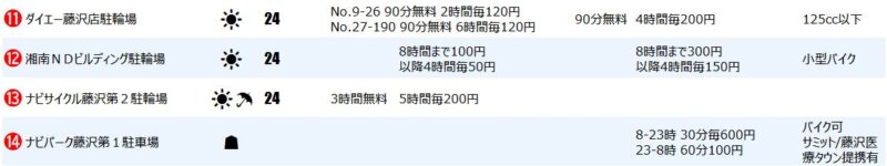 藤沢駅北口の一時駐輪場２