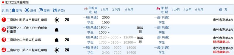 三鷹駅北口の定期駐輪場