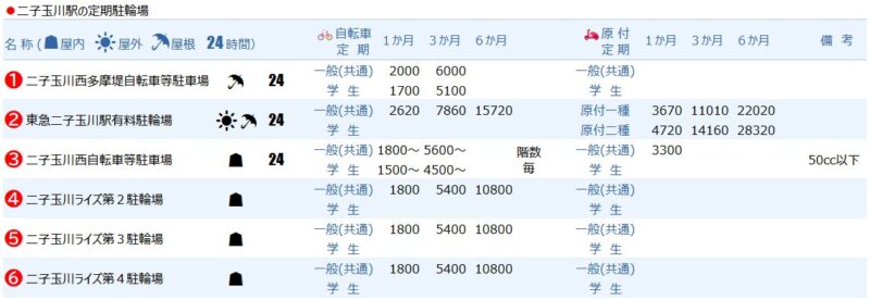 二子玉川エリアの定期駐輪場