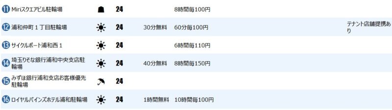 浦和駅西口の一時駐輪場2
