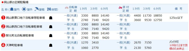 岡山駅の定期駐輪場