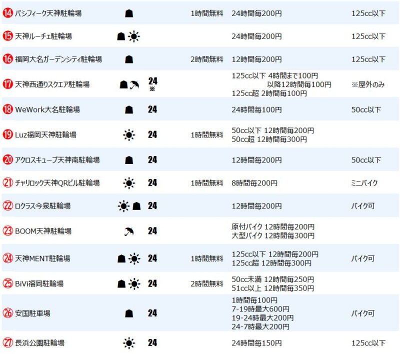 天神エリアの原付・バイク一時駐輪場2