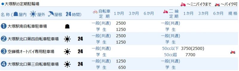 大塚駅の定期駐輪場